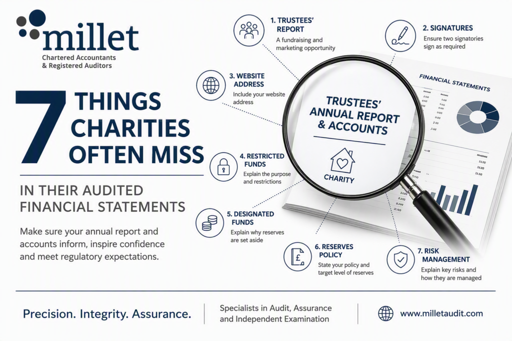 7 Things Charities Often Miss in Their Audited Financial Statements