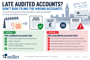 Late Filing of Audited Financial Statements